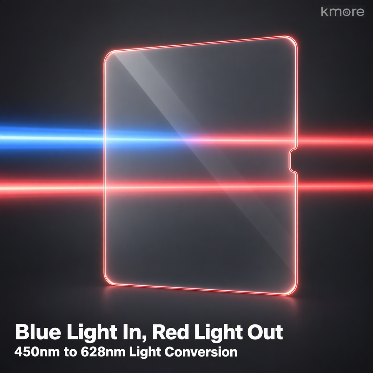 量子点光转换:蓝光进、红光出 quantum dot light conversion converting 450nm blue light into 628nm red light